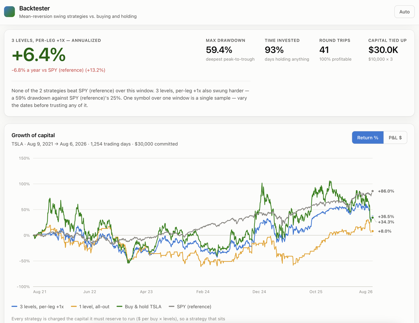 Stock Trading Agent screenshot