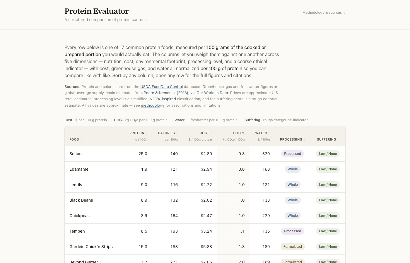 Protein Evaluator screenshot