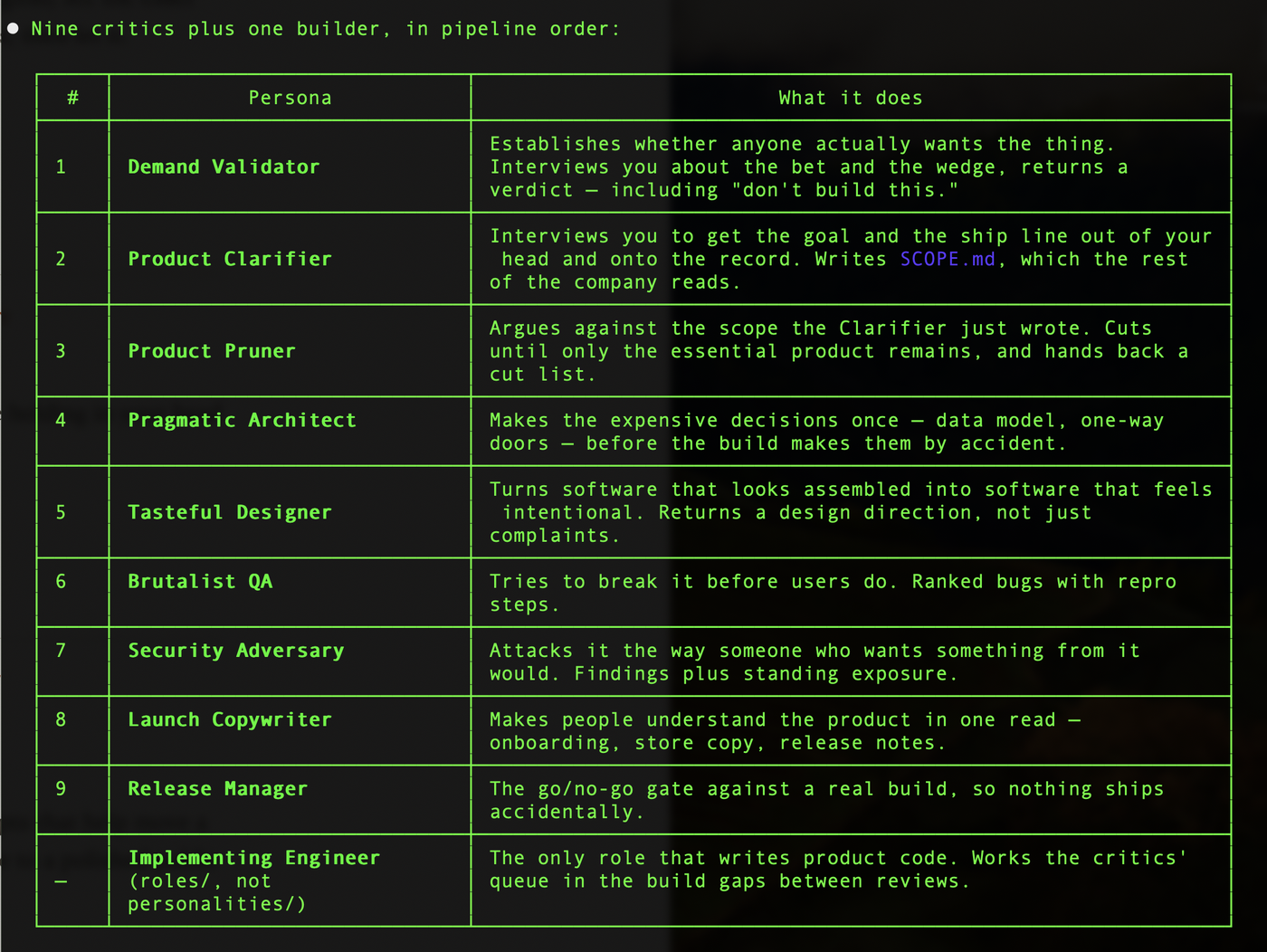 AI Software Company screenshot