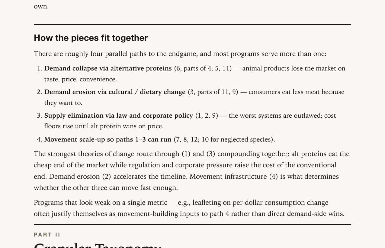 Theories of Change screenshot